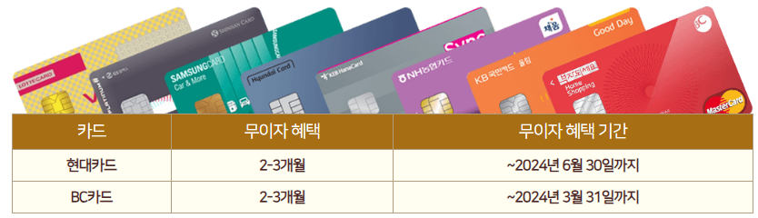결제내용