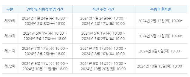 2024 한국사 시험일정과 시험시간(유효기간, 기출문제)