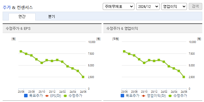 비트나인_컨센서스