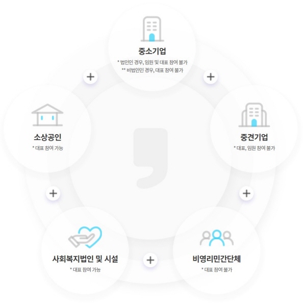 근로자휴가지원사업 총정리