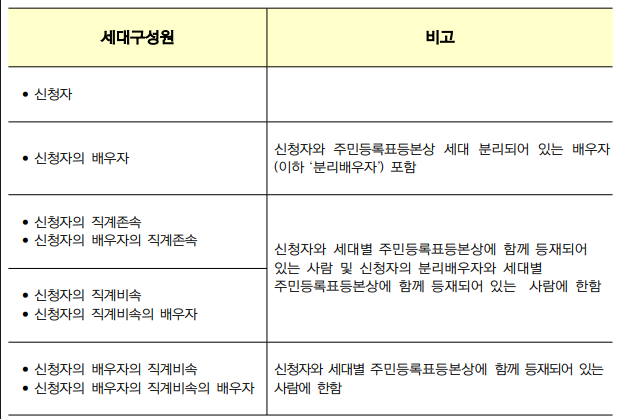 세대구성원 설명