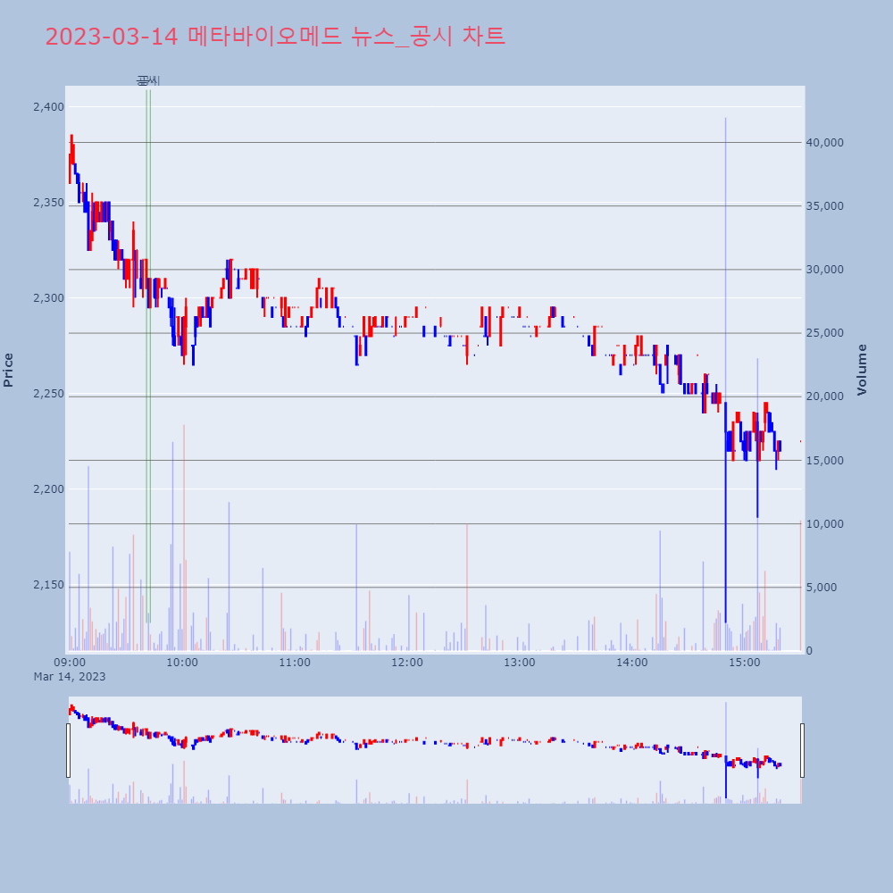 메타바이오메드_뉴스공시차트