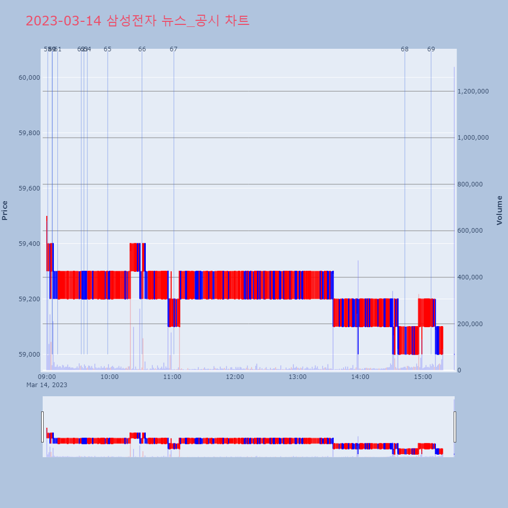 삼성전자_뉴스공시차트