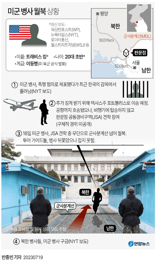 월북 미군