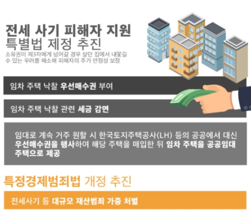 알트태그-정부여당 특별법안 내용