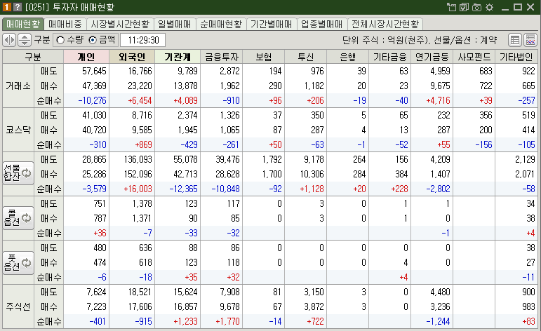 매매현황