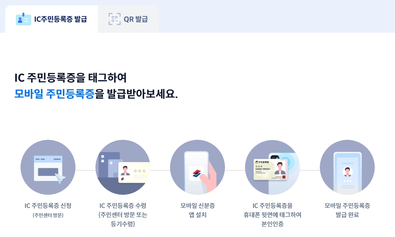 모바일 주민등록증 발급 방법