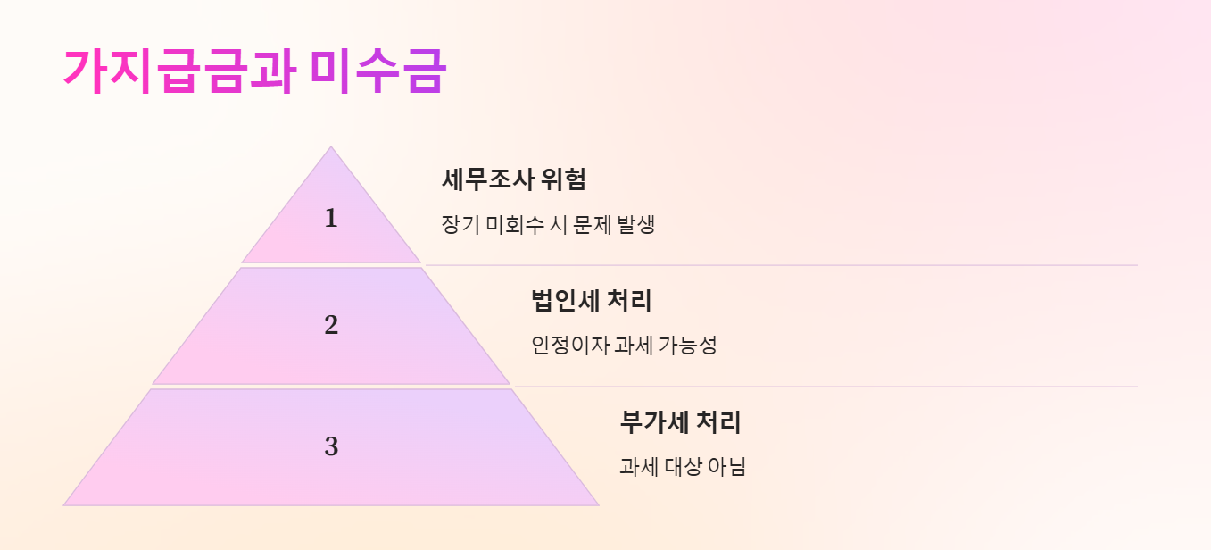 가지급금과 미수금 &ndash; 부가세와는 다른 접근 방식