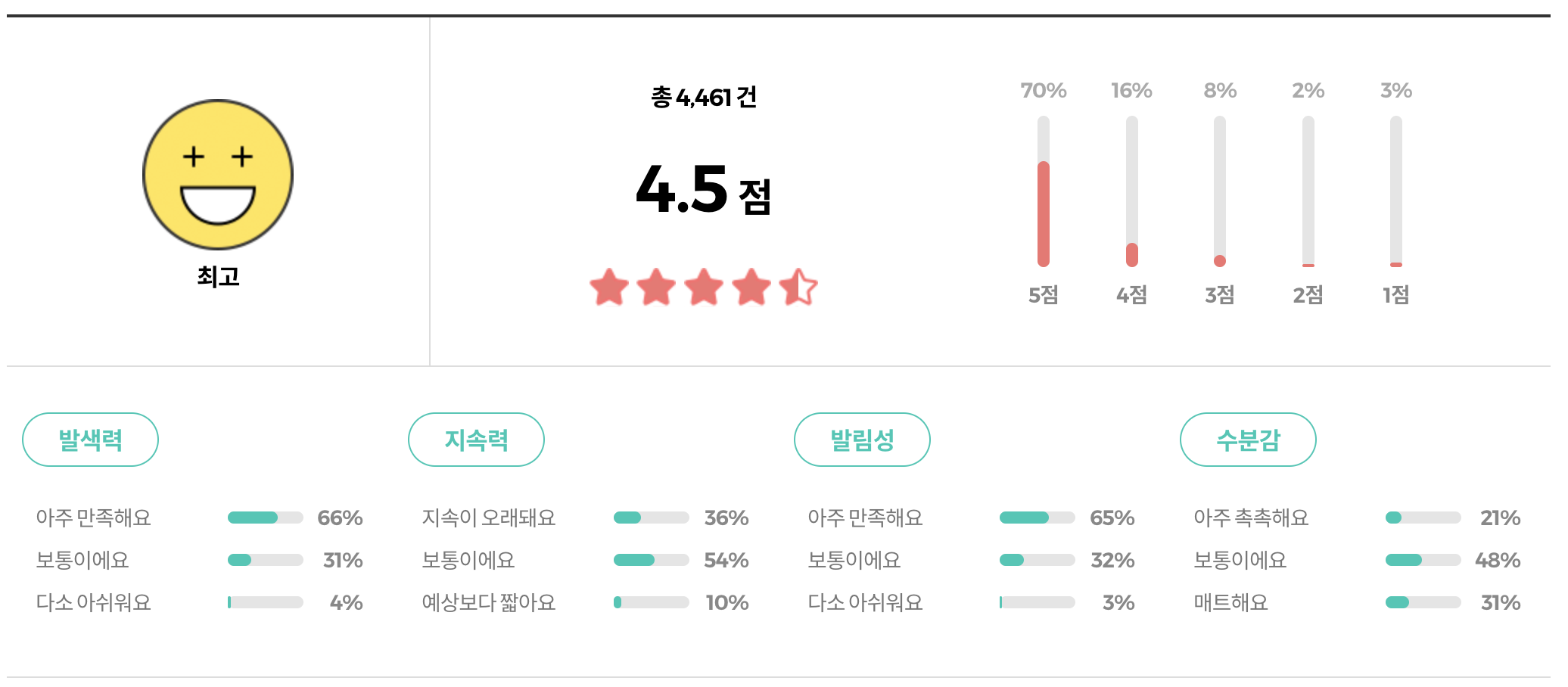 퓌 립앤치크 블러리 푸딩팟 리뷰