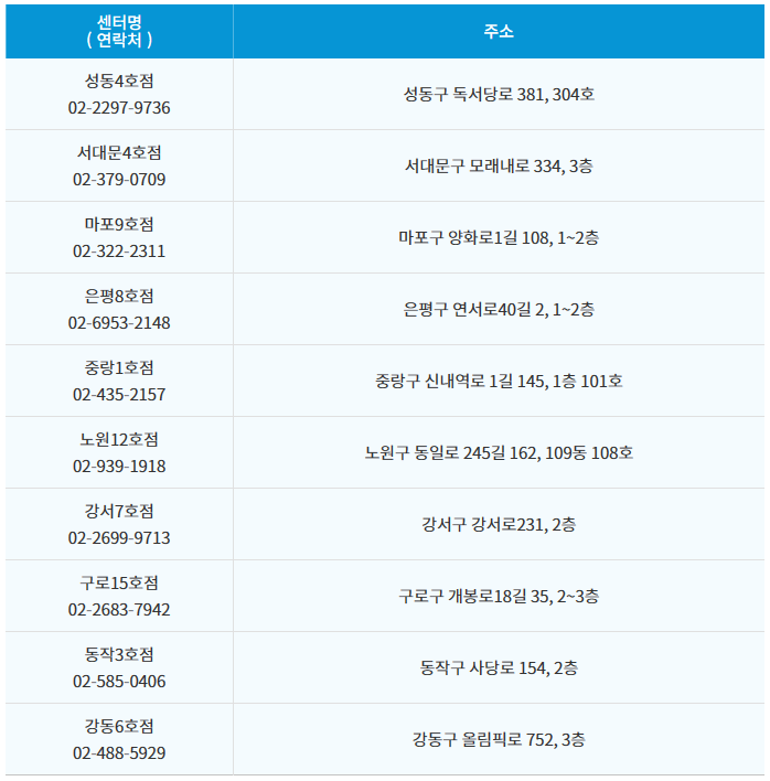 서울형 아침돌봄 시범사업