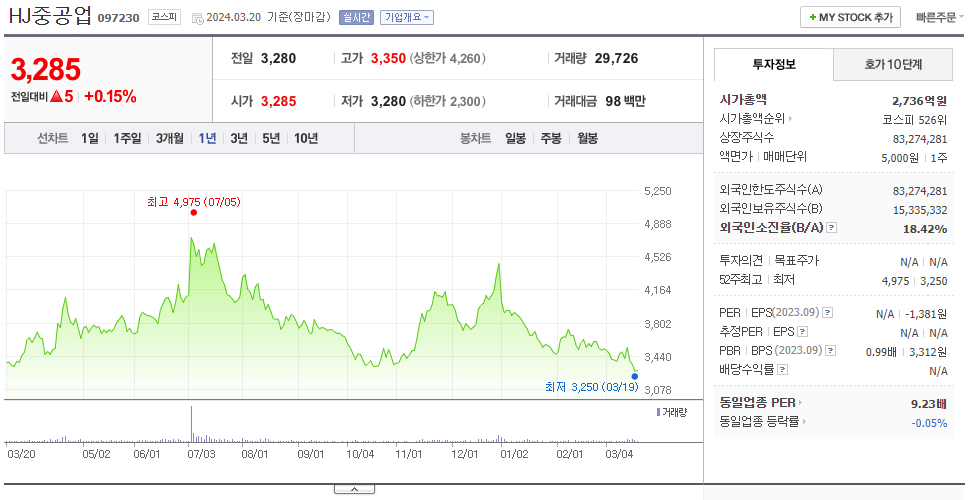 HJ중공업_주가
