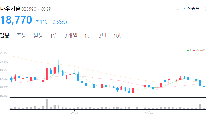 데이터센터 관련주 대장주 테마주 수혜주 TOP5
