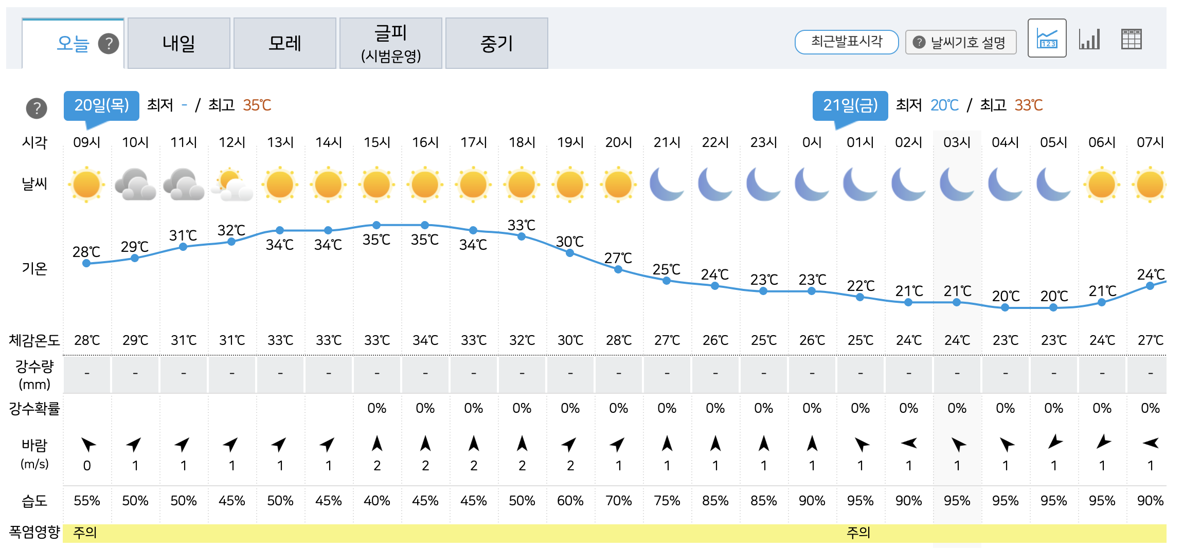장마시작 및 장마기간 바로 알아보기 (ver.2024)
