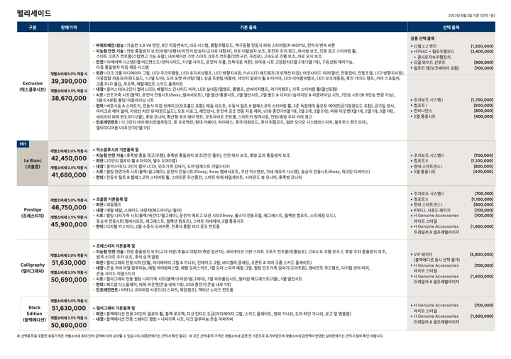 2024 팰리세이드 르블랑 가격표