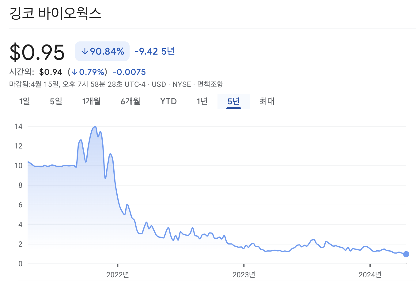 깅코 바이오웍스 주가