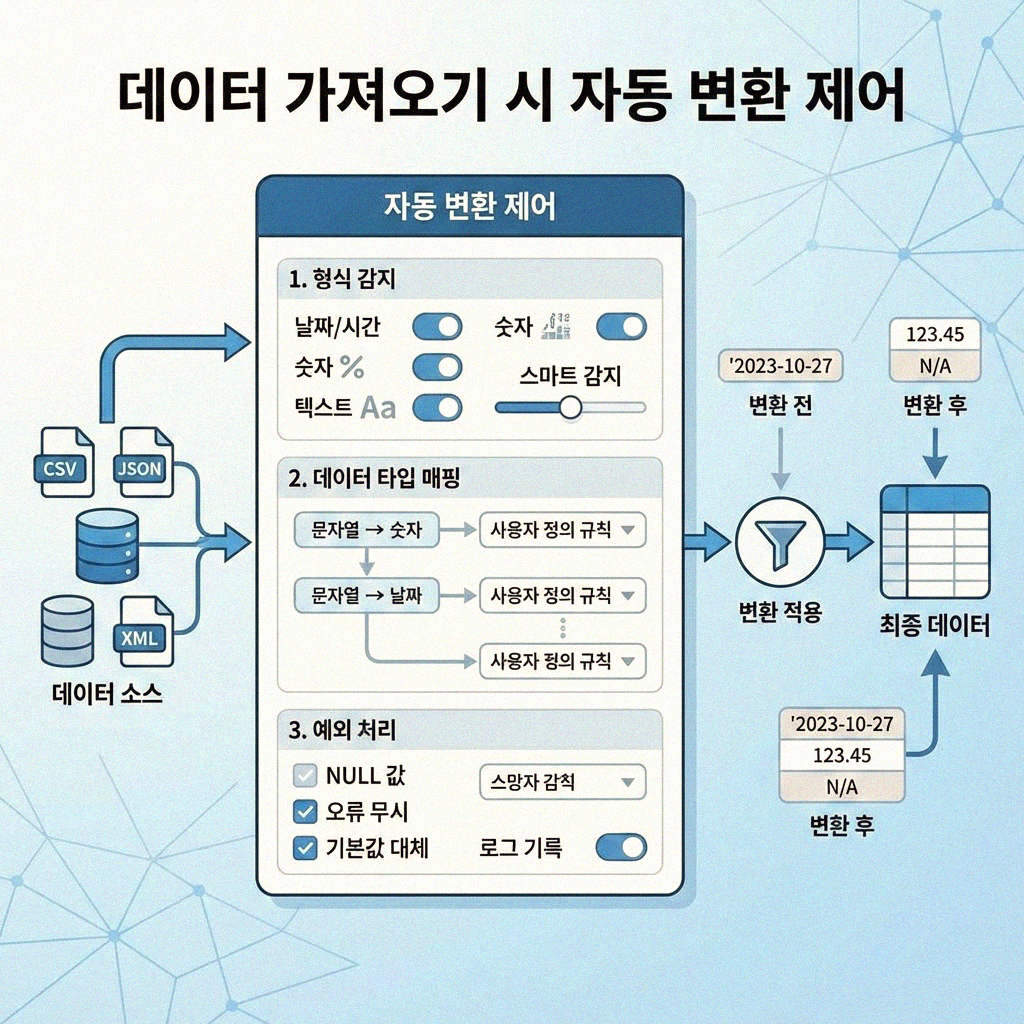 엑셀 데이터 자동변환 막는 쉬운 방법들
