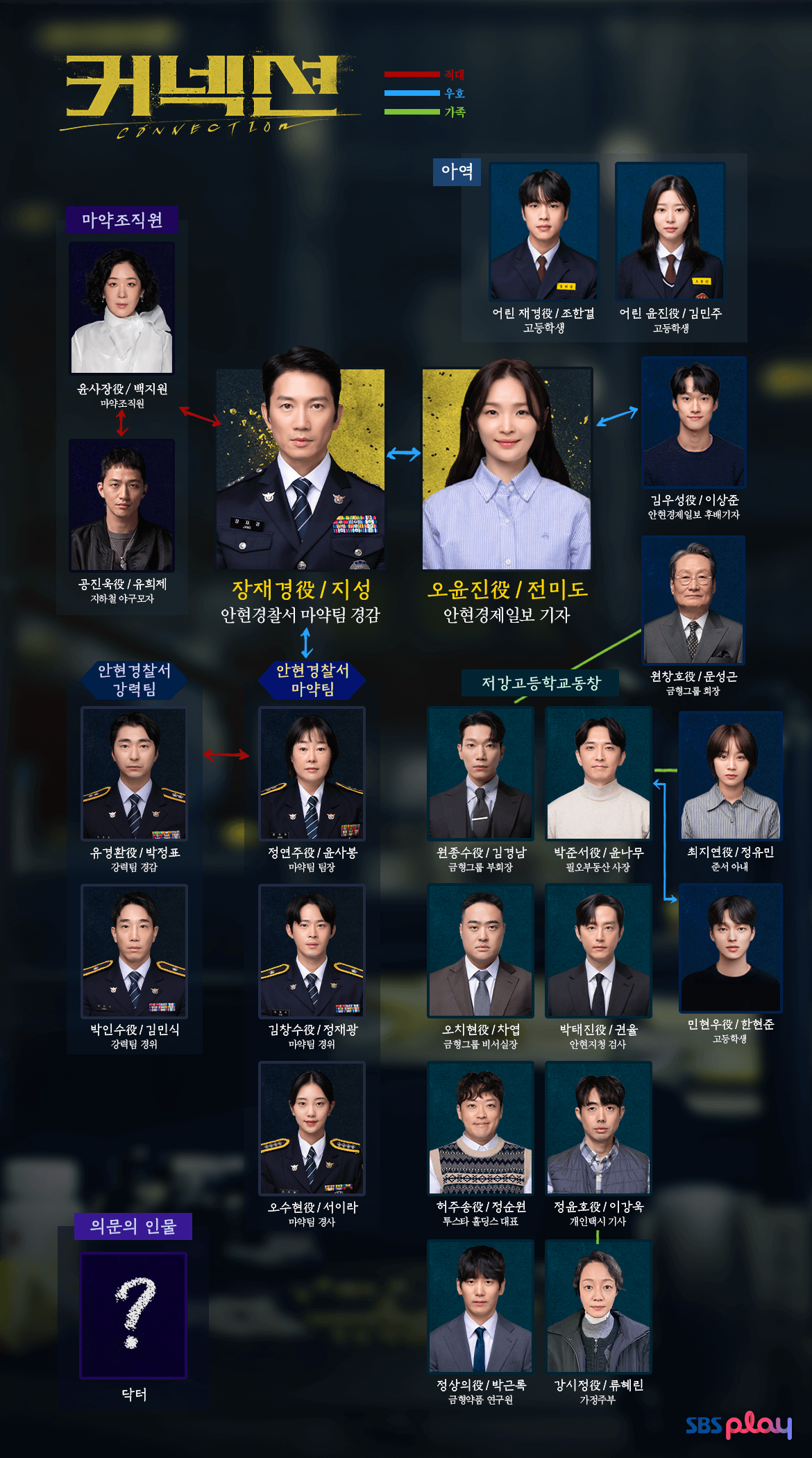 커넥션 주요 관전 포인트 