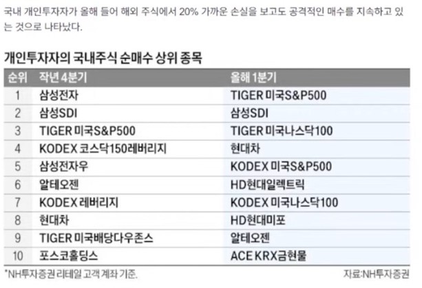 개인투자자 순매수 상위종목