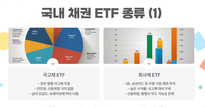국고채, 회사채, 단기채, 만기매칭형
