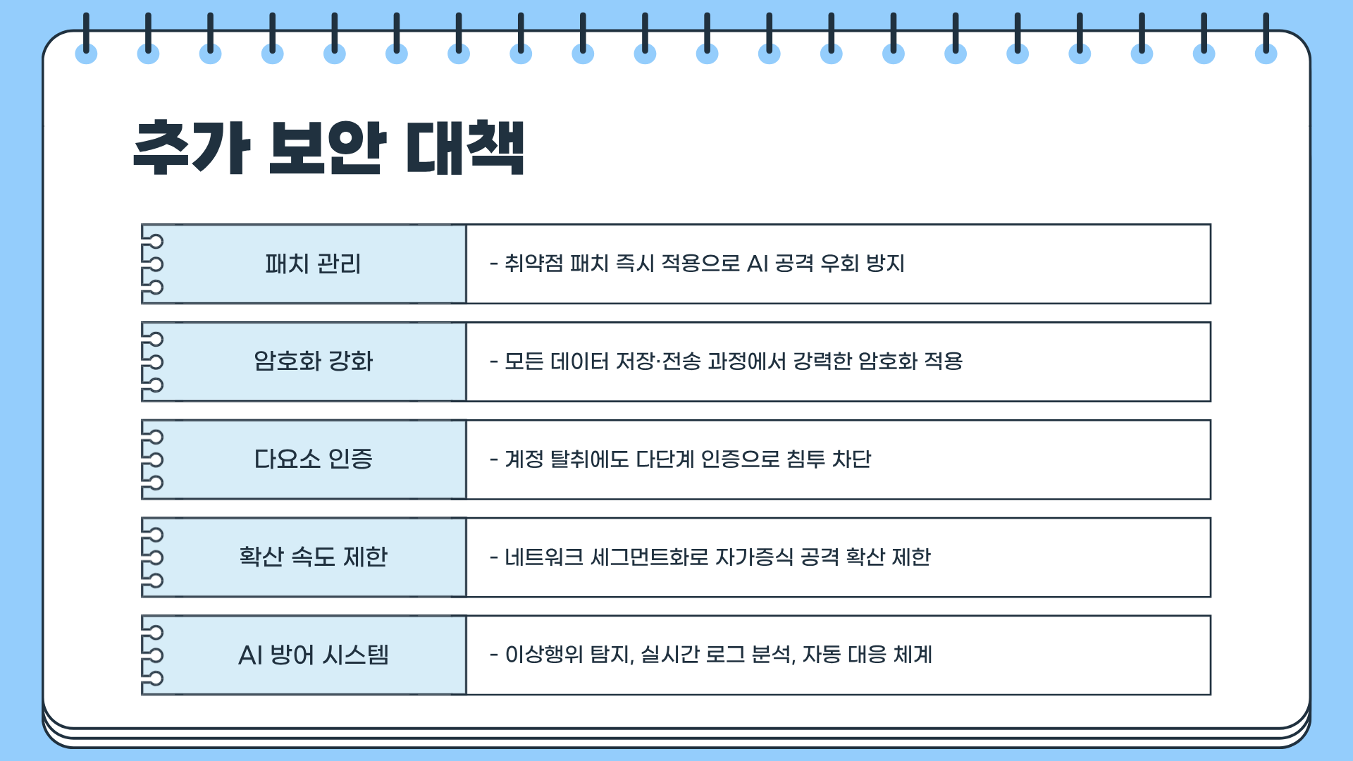 AI 해킹 자가증식 사이버 공격, 지금 대비하지 않으면 한순간에 당한다