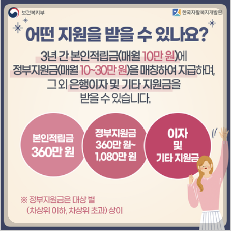청년 내일저축계좌 자격조건, 신청방법