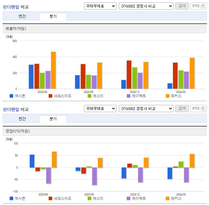 엑시콘_업종분석