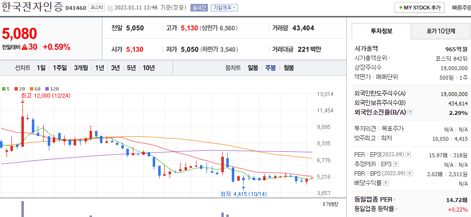 한국전자인증