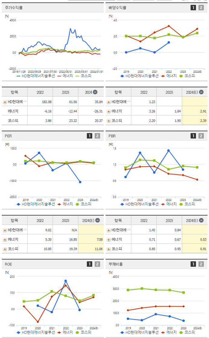 현대에너지솔루션_섹터분석