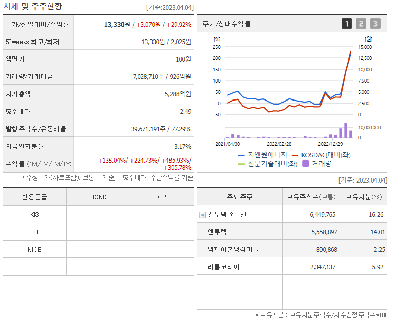 지앤원에너지
