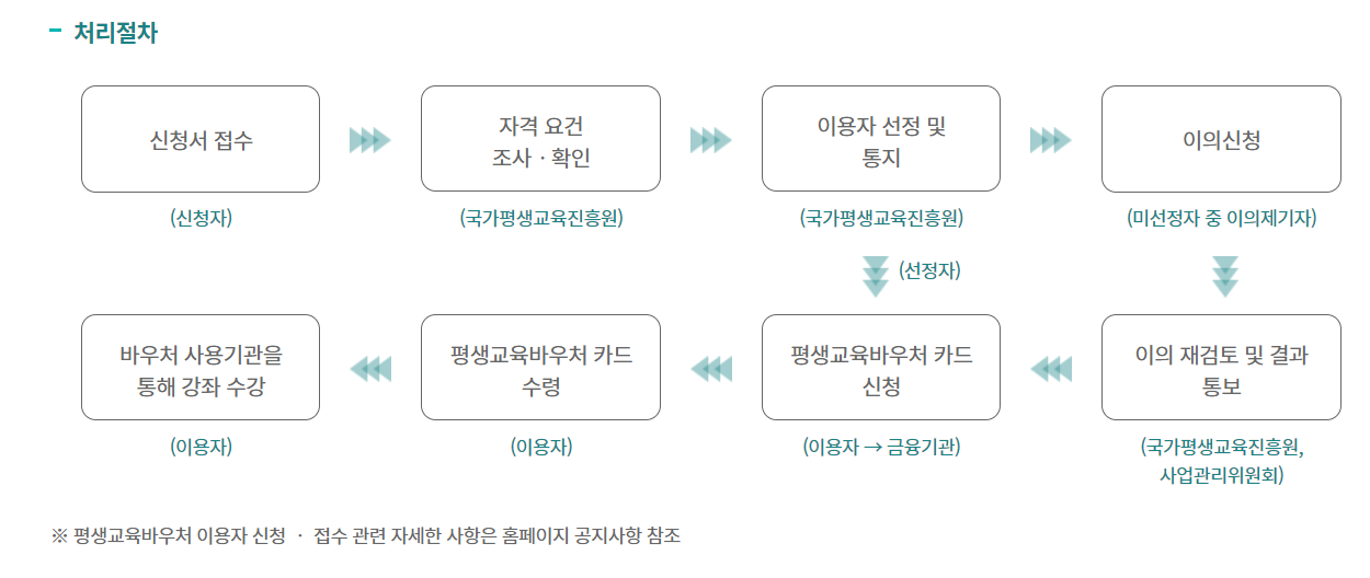 교육바우처
