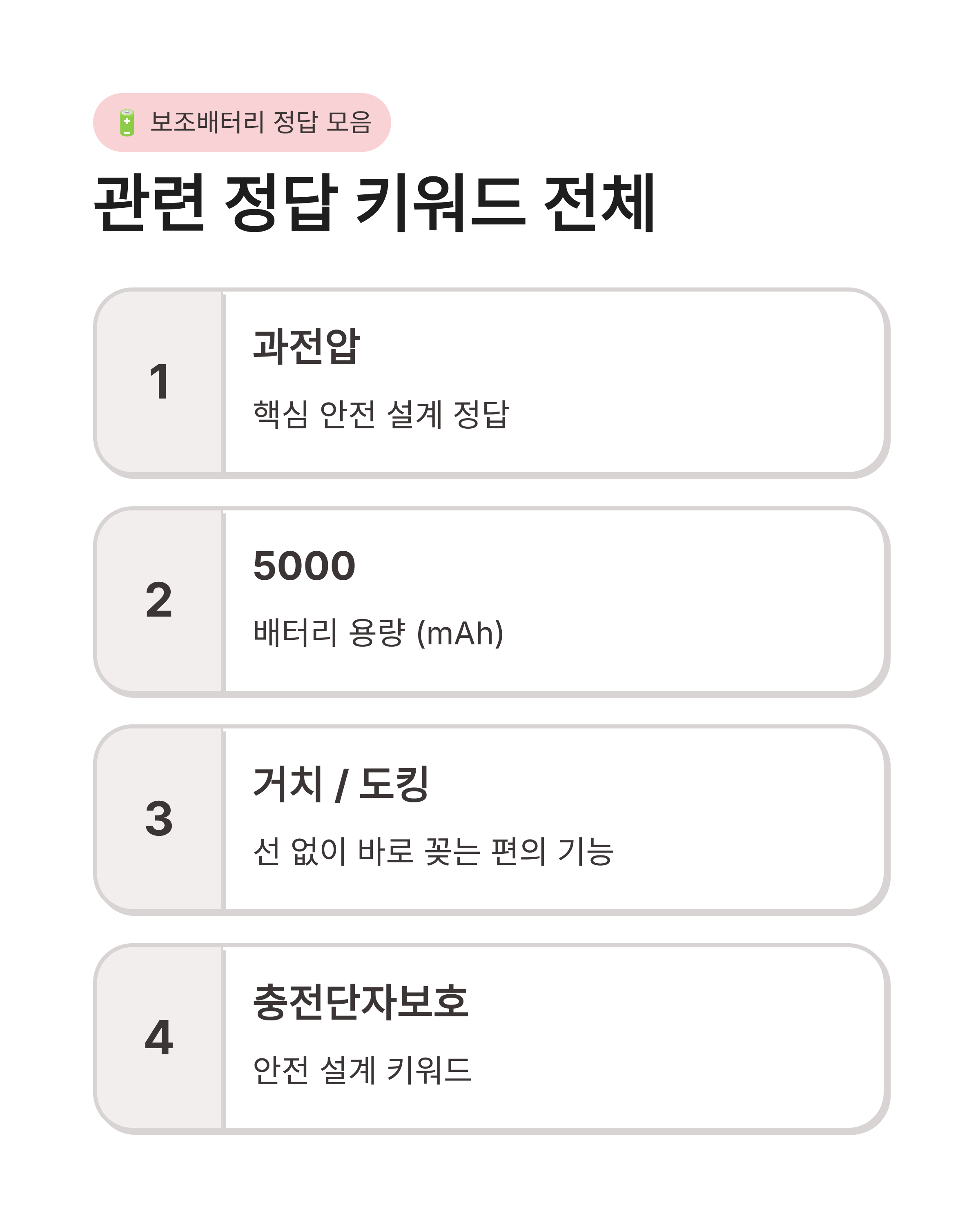 3월 16일 캐시워크 퀴즈정답 픽스 온풍기 보조배터리 돈버는퀴즈 실시간 업데이트