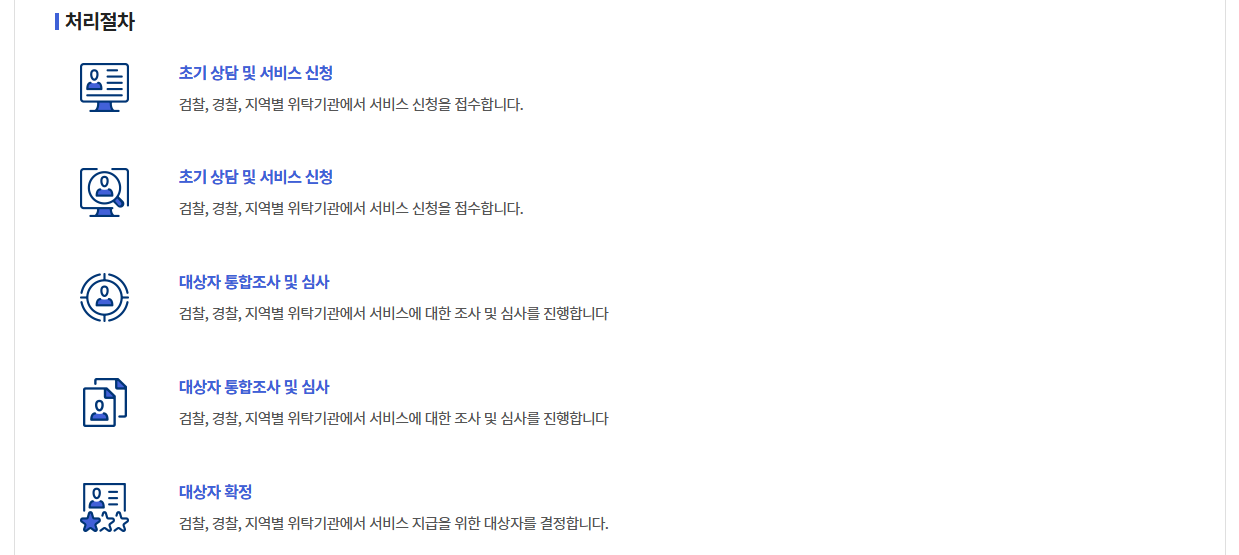 성매매 피해아동청소년 통합지원받는방법