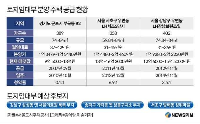 인수위, 옛 서울의료원 등 5천가구 규모 '반값아파트' 추진