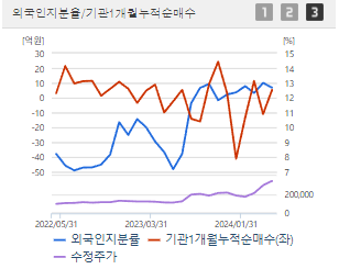 삼양식품 주가 전망과 목표주가 배당금