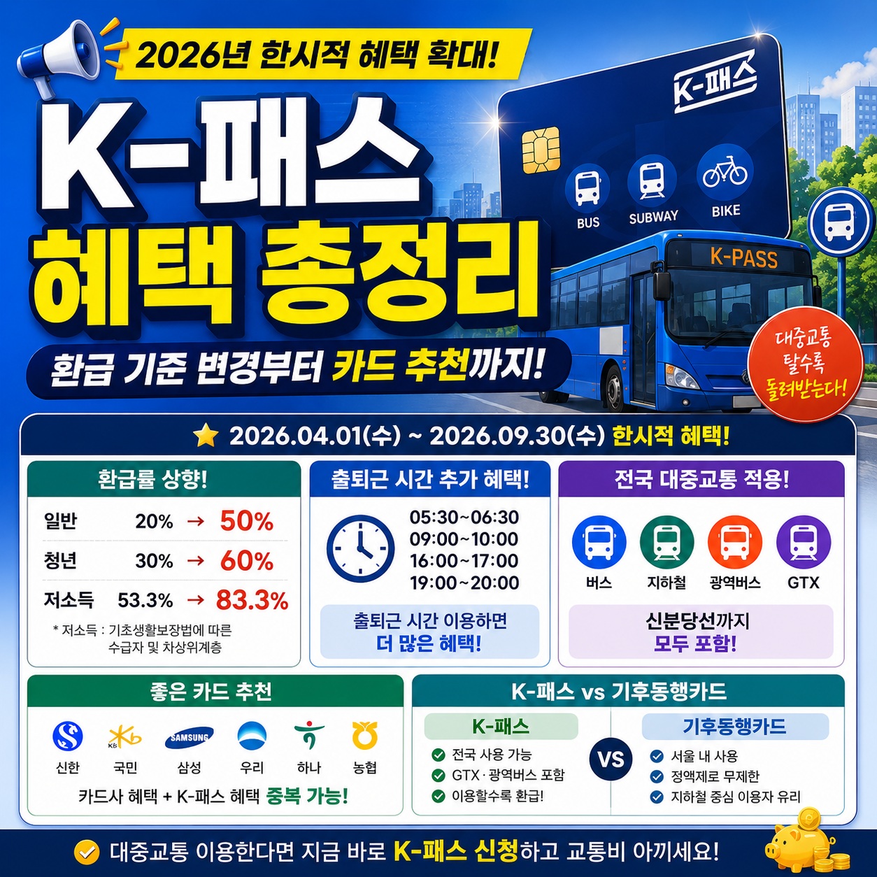 K패스 혜택 확대 총정리