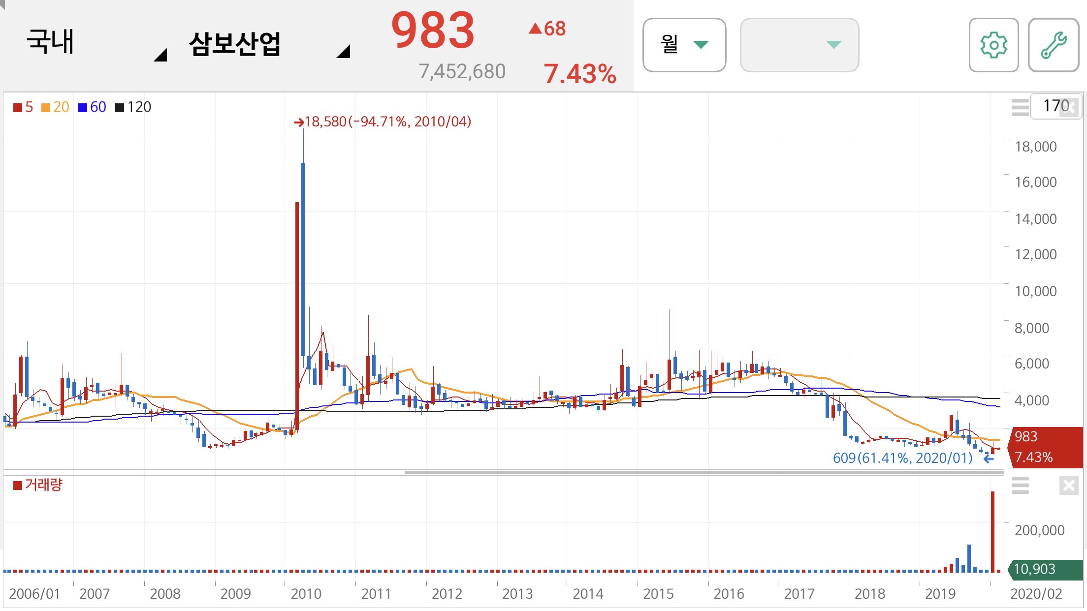 조국 관련주