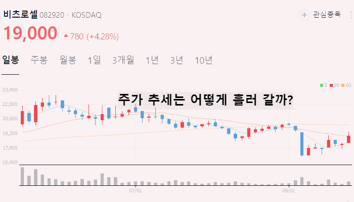 ESS 관련주 테마주 대장주 TOP10