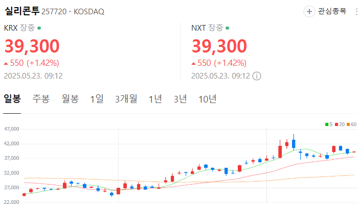 화장품 관련주 대장주 K뷰티 테마주 TOP5