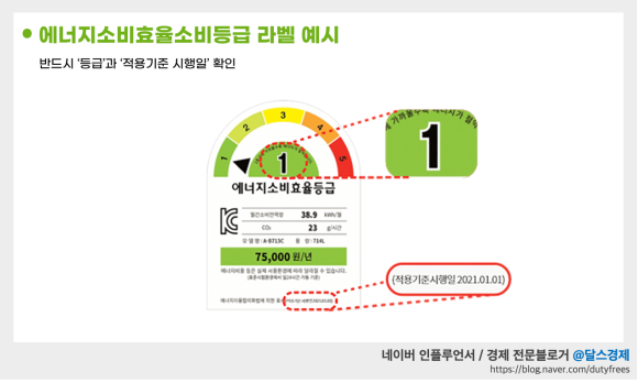 1등급 가전 환급 신청 방법 사이트
