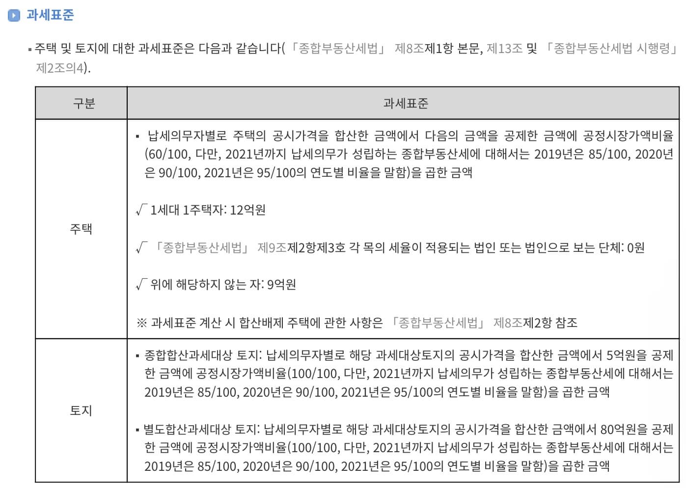 과세표준