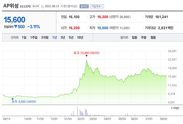 누리호 관련주