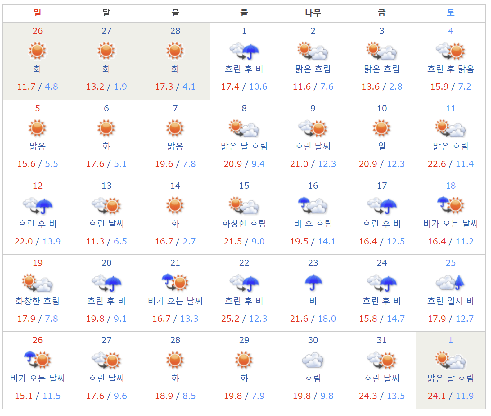 2023년 후쿠오카 3월 날씨