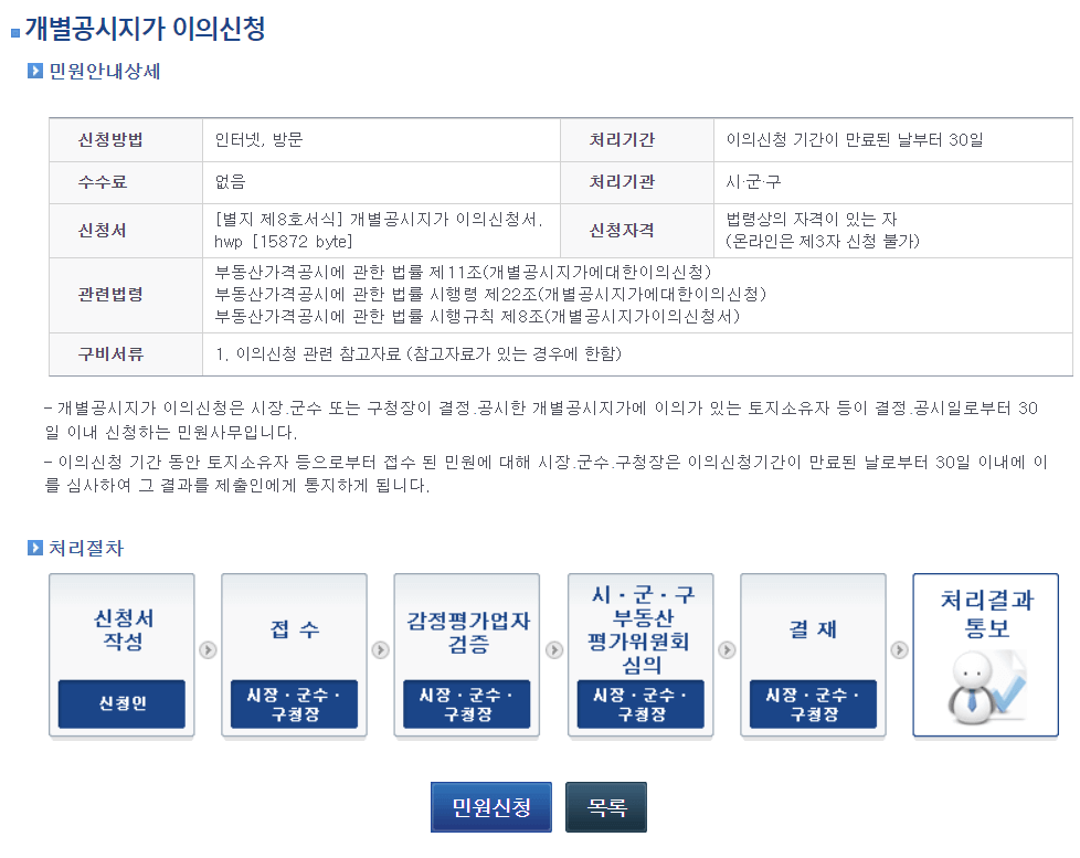 공시지가 이의신청 방법