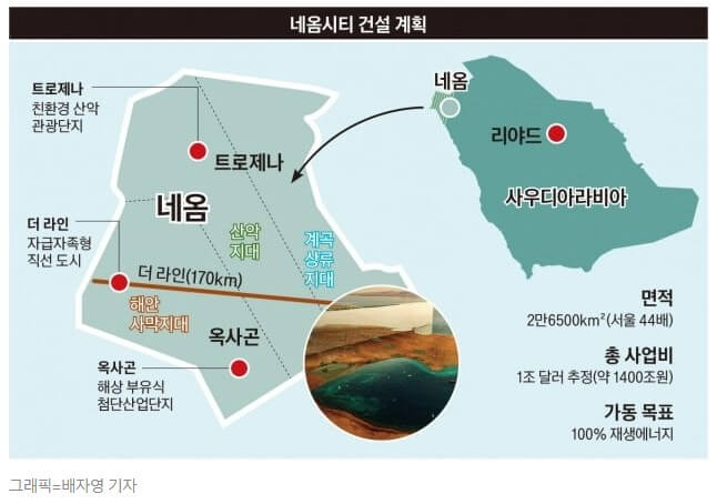 네옴시티-건설-계획