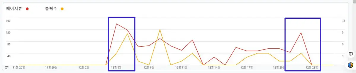 애드센스-광고페이지뷰-분석-차트