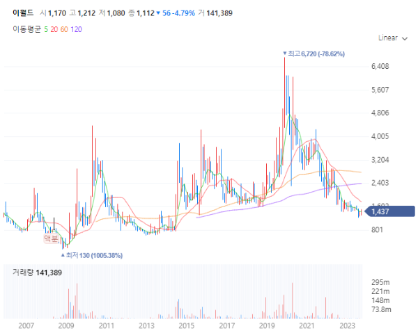 랩그로운인공다이아몬드탄소섬유관련주대장주수혜주_이월드