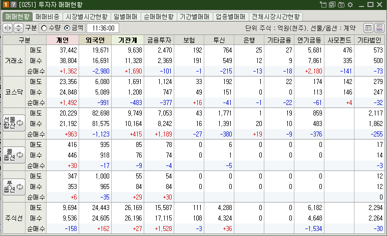 매매현황