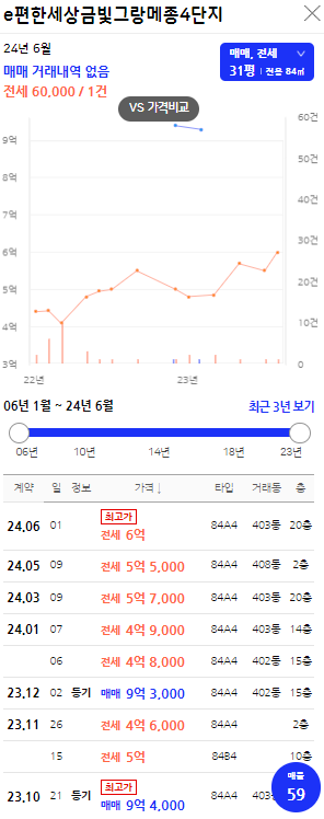 e편한세상금빛그랑메종 4단지 시세