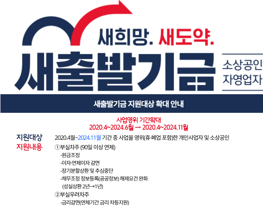 새출발기금지원 신청방법