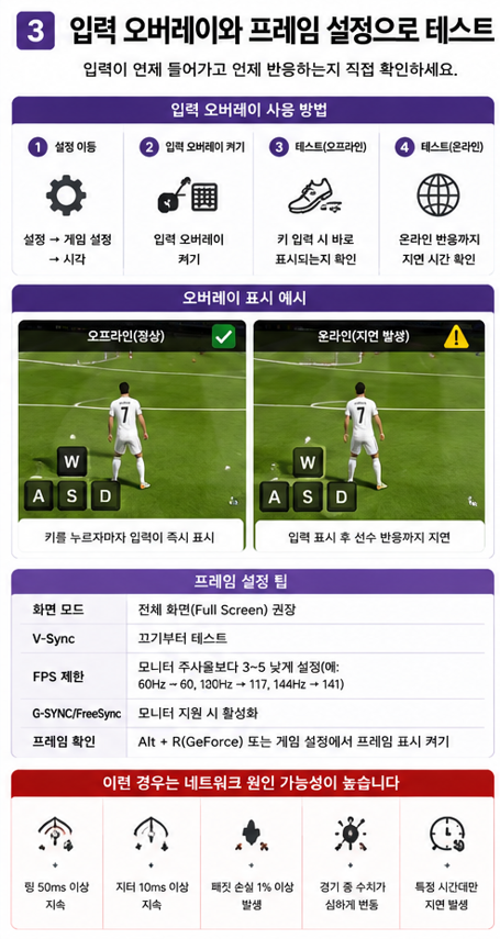 FC26 입력 오버레이와 프레임 설정으로 키보드 지연을 테스트하는 방법